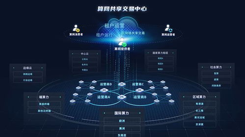 浪潮發(fā)布算力網(wǎng)絡(luò)共享交易中心，助推算網(wǎng)產(chǎn)業(yè)生態(tài)體系創(chuàng)新發(fā)展