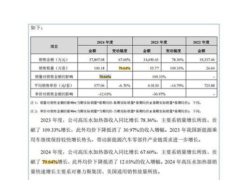 奉天電子沖刺北交所 現金分紅超5000萬與募資補流并行，前三季度凈利下滑引關注